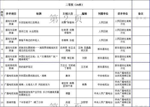 湖南新闻爆料有什么奖励,举报有功者最高可获万元奖金! 第1张 湖南新闻爆料有什么奖励,举报有功者最高可获万元奖金! 第1张